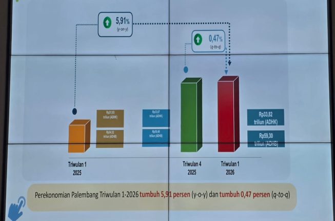 Ekonomi Palembang Tumbuh 5,91 Persen, Ratu Dewa Ajak Pelaku Usaha Sukseskan Sensus Ekonomi 2026